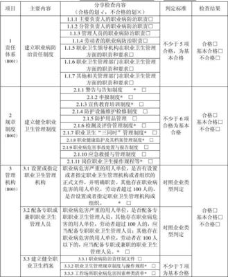 用人單位職業(yè)衛(wèi)生基礎(chǔ)建設(shè)