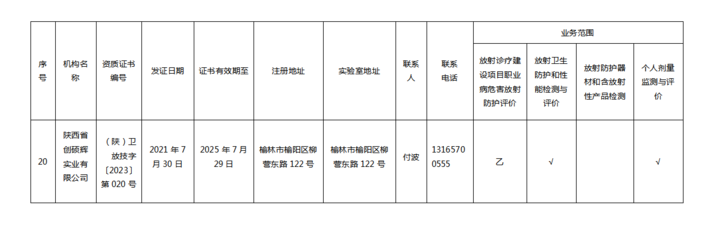陜西省放射衛(wèi)生技術(shù)服務(wù)機構(gòu)公告